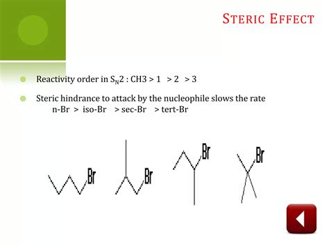 Alkyl Halides Ppt