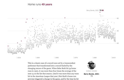 How Many Years Until The Complete Game Record Falls Nytimes