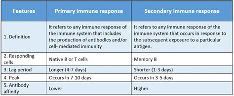 WBBSE Solutions For Class 9 Life Science And Environment Chapter 4