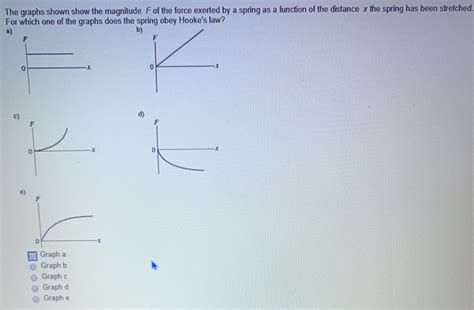 Solved The Graphs Shown Show The Magnitude F Of The Force Chegg