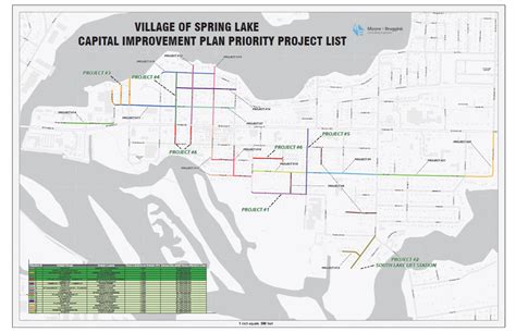 Village of Spring Lake | Spring Lake, Michigan