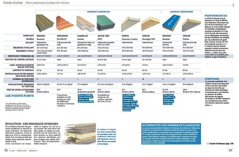 Comparatif Isolant