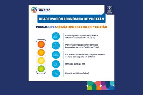 Semáforo Estatal En Yucatán Presentará Semanalmente 5 Indicadores De