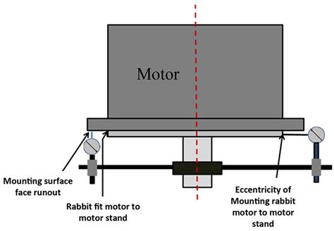 Steps To Successful Installation Of Vertical Circulating Water Pumps