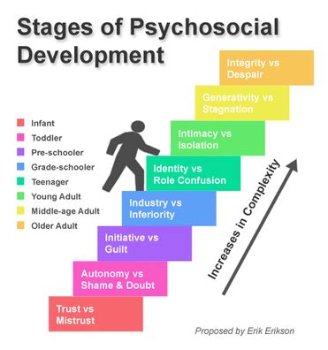 Human Growth and Development Across the Lifespan - DIGITAL PORTFOLIO