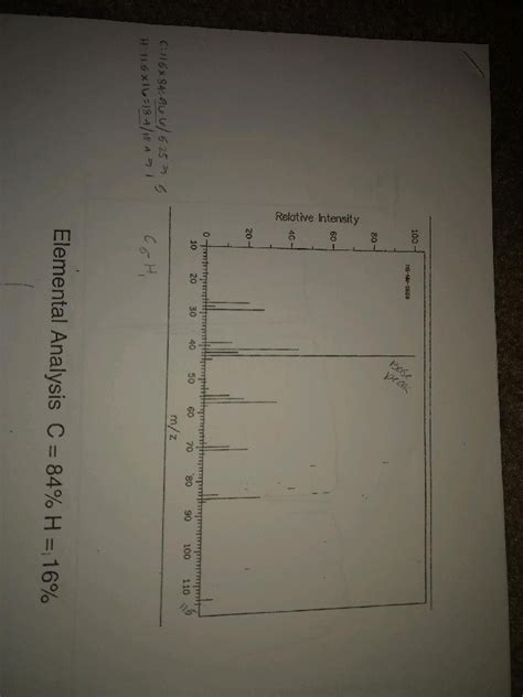 Solved Determine Unknown Compound From Mass Spec IR H NMR Chegg