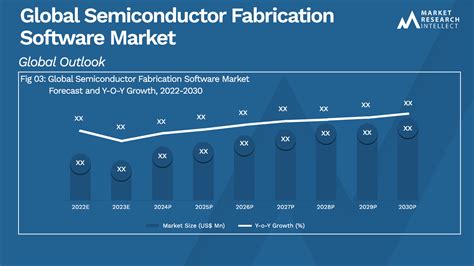 Semiconductor Fabrication Software Market Trend and Forecast to 2030