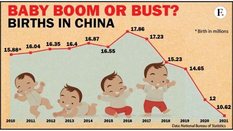 From one to three: China’s evolving policy on child births and the impact on its population ...