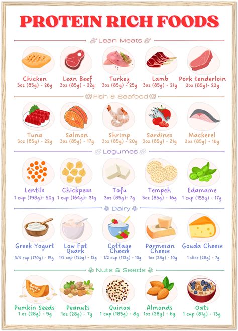 Printable Protein-rich Foods List Sorted by Category, Downloadable High