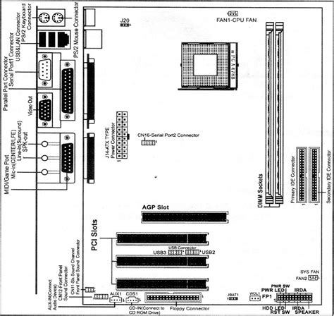 Motherboard Schematic Diagram