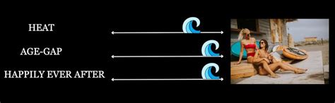 Believing It To Be A Lesbian Age Gap Romance Lake Love Series Book 2 Kindle Edition By Hart