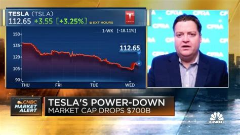 Tesla Stock Is A Good Buying Opportunity Says CFRA Analyst VIDEO