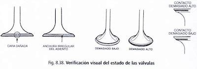 EXPLICACION Y COMPROBACION DE LAS PARTES DEL MOTOR COMROBACION EN LAS