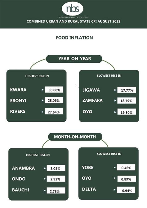 2024 Inflation Rate In Nigeria Allx Nikoletta