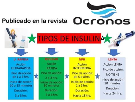 Póster Tipos de insulina Ocronos Editorial Científico Técnica