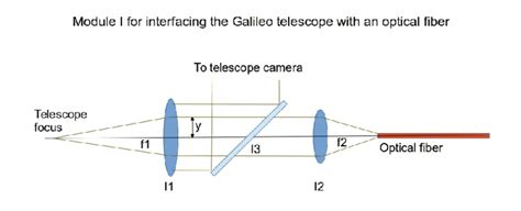 Get 28 Galileo Telescope How To Use