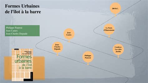 Fiche De Lecture Formes Urbaines De L Lot La Barre By Zineb Tahir On