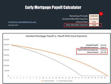 Mortgage Payoff Calculator How To Pay Off Mortgage In 5 Years