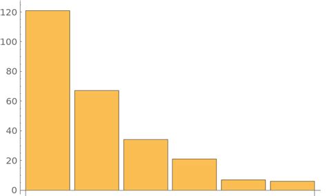 einsteinsolid wolfram function repository