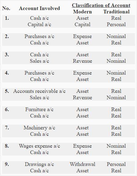 Classification Of Fixed Assets In Accounting