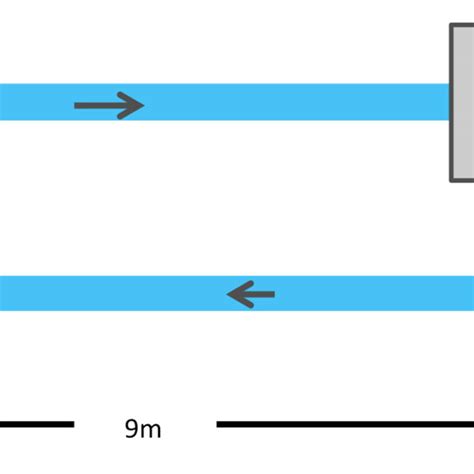 diagram  flow loop  scientific diagram