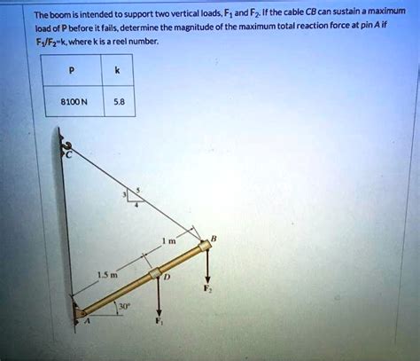 Solved The Boom Is Intended To Support Two Vertical Loads F And Fz