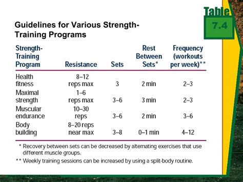 muscle strength endurance | PPT