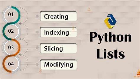 List Data Structure In Python Introduction To List Youtube