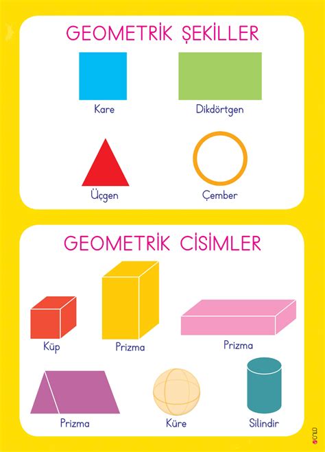 geometrik cisimler 1 sınıf konu anlatımı Google Arama 1 sınıf