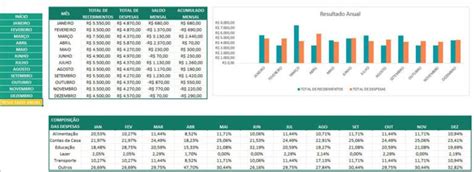 Orçamento Pessoal Como administrá lo o Excel Excel Easy