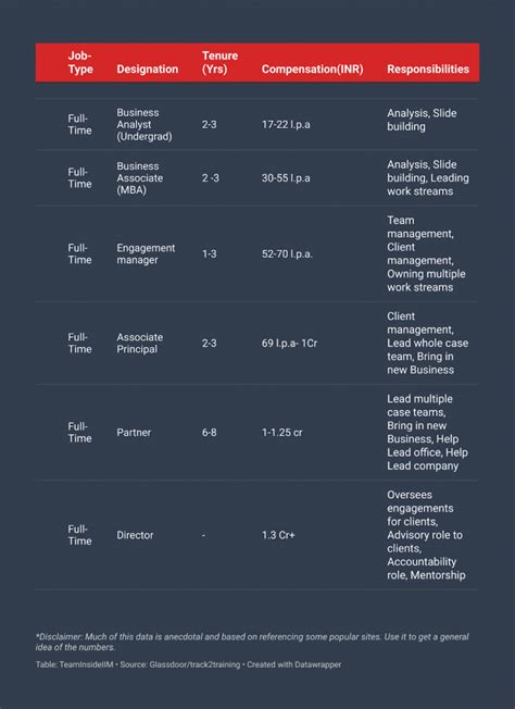 Mckinsey Salary Report How Much Do Consultants At Mckinsey Earn Insideiim 2023