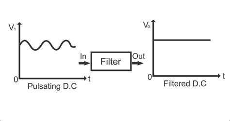 Filter Circuit and Need of filters in Electronics - Electronic Clinic