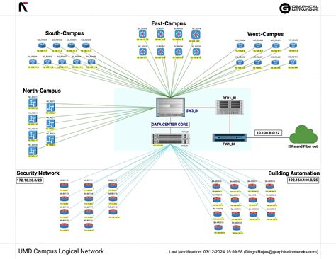 12+ Logical Network Diagram
