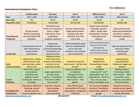 Generation Guide Chart