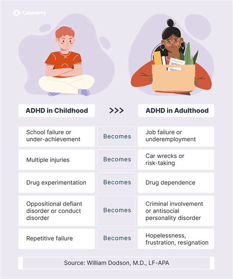 Signs And Symptoms Of Adhd In Children And Adults