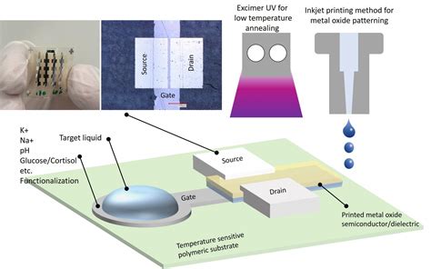 M Sc Projects Lmts Epfl