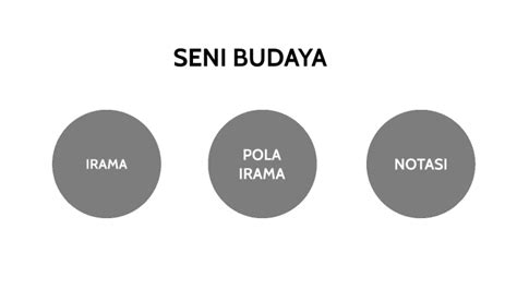 Irama Pola Irama Notasi By Raihana Prihatnolo