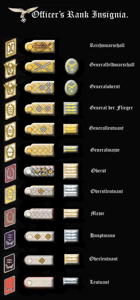 27 GERMAN RANKS AND INSIGNIAS WWII ideas | insignia, military insignia ...