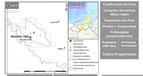 Energy Commerce Aprueban A Pemex Programa De Producci N Temprana