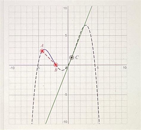 Solved Given The Graph Of F X Below Represent Rolle S