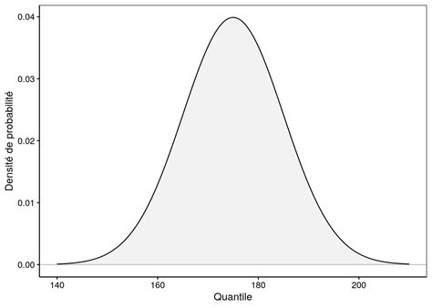 Distribution Normale Hot Sex Picture