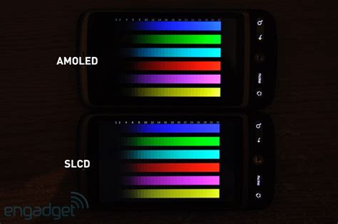 AMOLED Vs SLCD On The HTC Desire