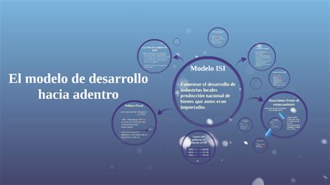 El Modelo De Desarrollo Hacia Adentro By Mart N Perez On Prezi