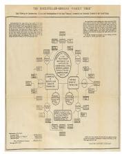 Rockefeller Family Tree.docx - | Course Hero