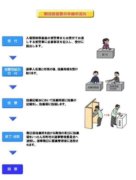 投票日に投票できないとき（期日前投票） 四街道市