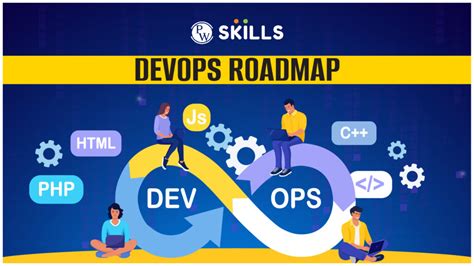 Devops Roadmap How To Become A Devops Engineer