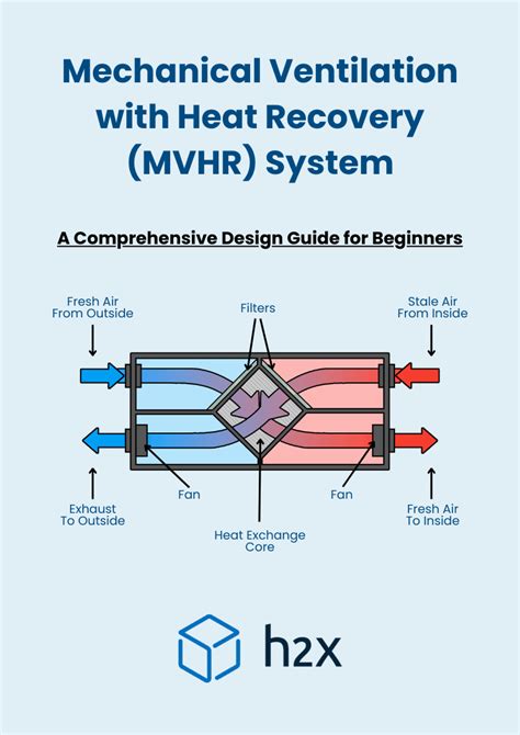 Mechanical Ventilation With Heat Recovery Mvhr Free Ebook