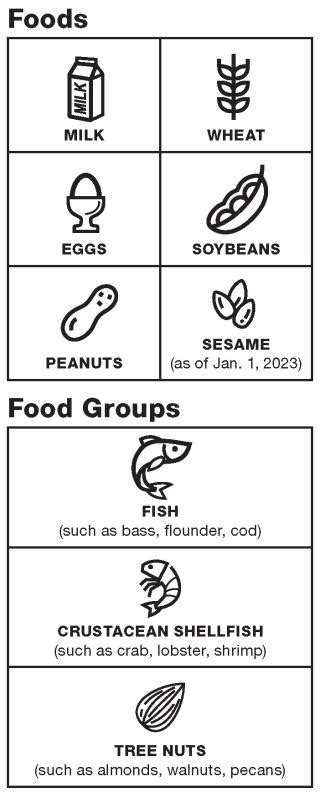 Update on Food Allergen Labeling Requirements | Progressive Grocer