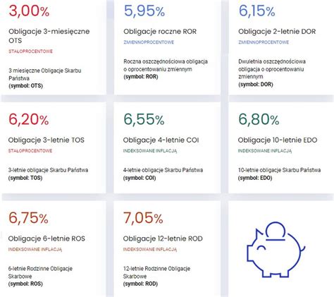 Bezpieczny Spos B Na Oszcz Dno Ci Wszystko Co Musisz Wiedzie O