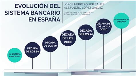 EVOLUCIÓN DEL SISTEMA BANCARIO by Alejandro Galvez on Prezi